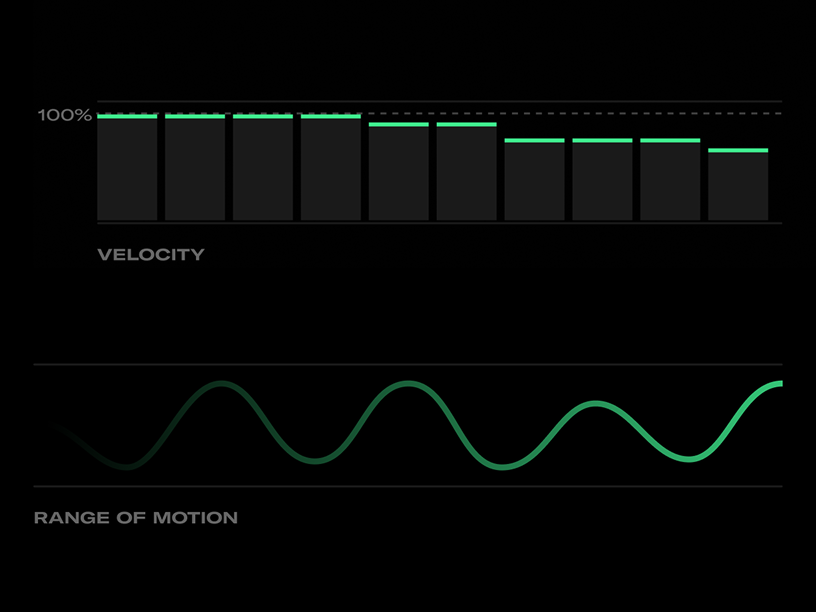 UI meters showing velocity and range of motion