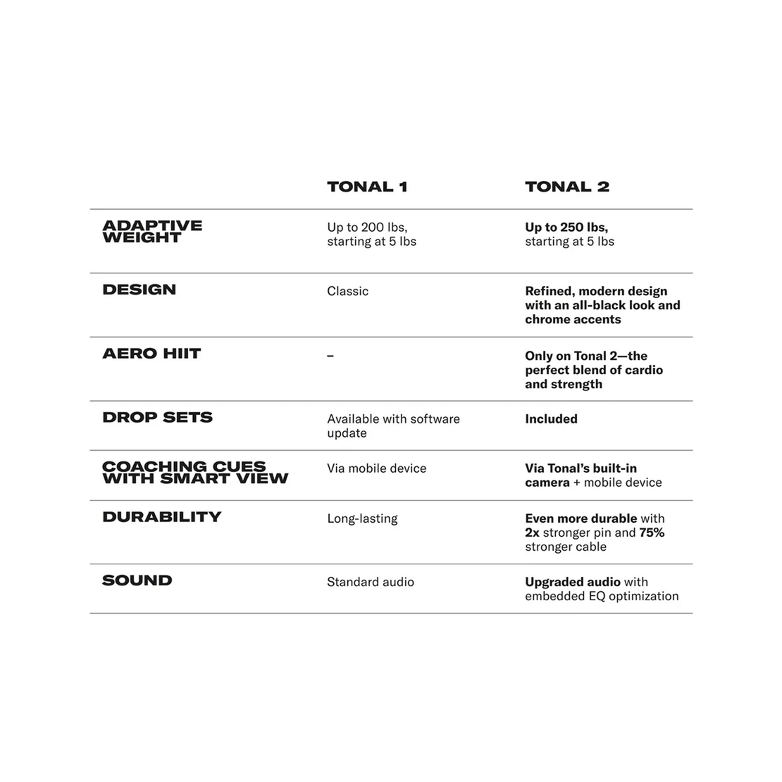 Tonal 2 Upgrade